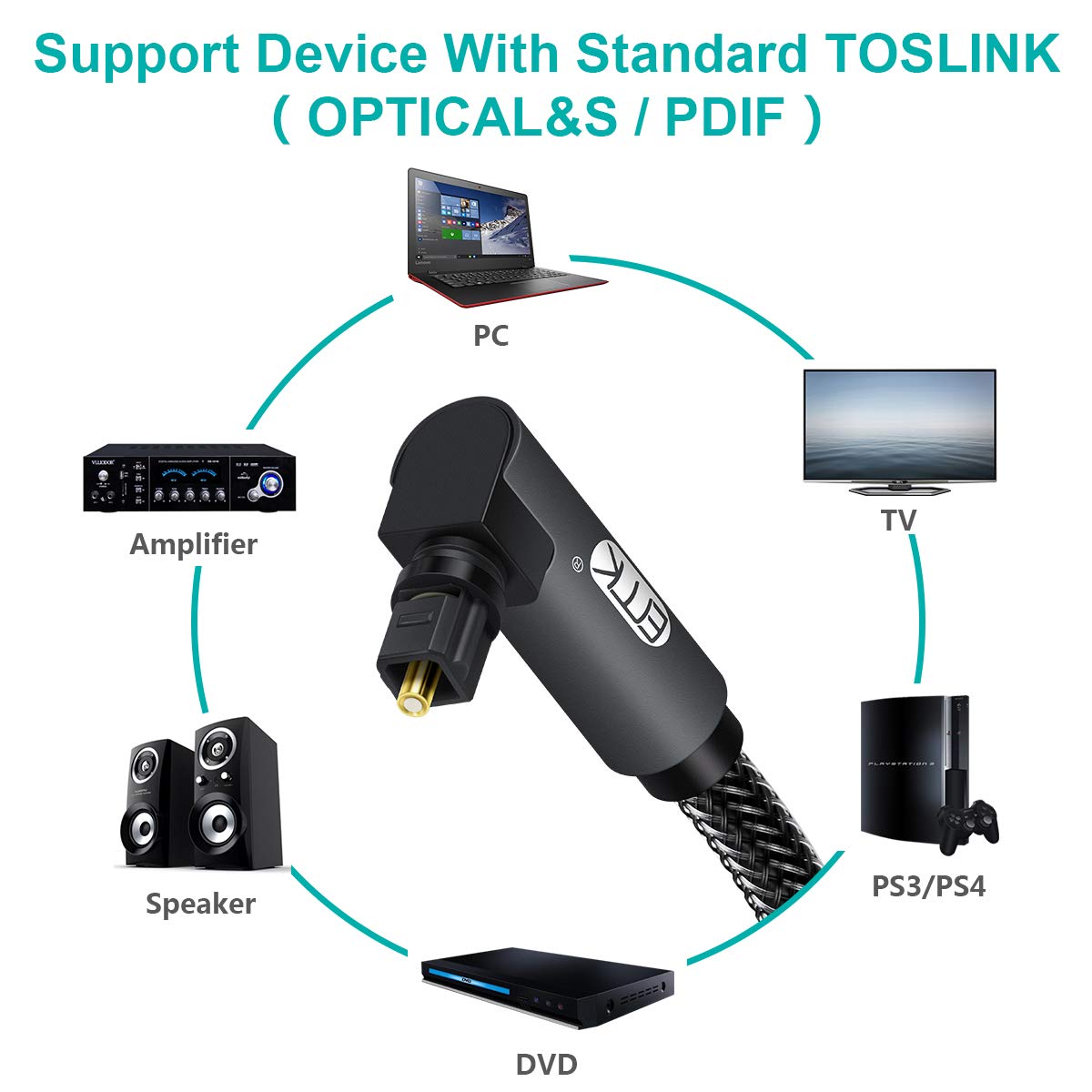 EMK 90 Degree Optical Cable 360 Degree Free-Rotating Fiber Optic Cable Toslink Male to Male Cable for Home Theater, Soundbar, Gaming Console, Speaker(0.3M) - Image 4