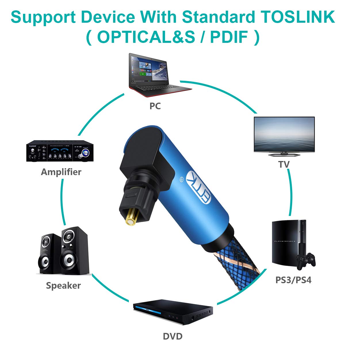 EMK 90 Degree Toslink Optical Cable 360 Degree Free-Rotating Plug Fiber Optic Cable S/PDIF Toslink Male to Male Cable for Home Theater, Sound Bar, TV, PS4, Xbox,Grey Blue(6.6ft/2m) - Image 4